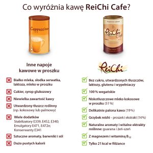 Dr Jacobs   ReiChi Cafe  180g