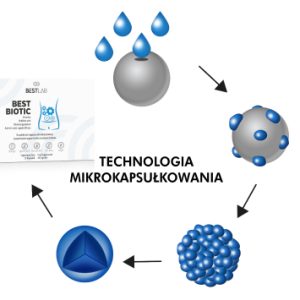 Best Lab BestBiotic Probiotyk 30 kaps.