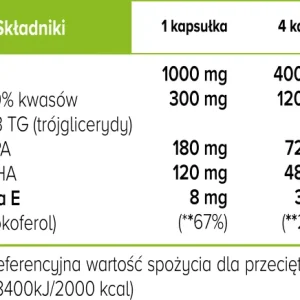 Biowen   Omega 3   Family TG  720 mg EPA, 480 mg DHA     225 kapsułek