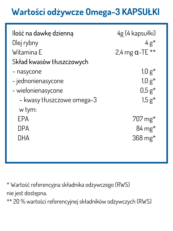 Norsan Omega 3 Olej Omega w kapsułkach 120 kaps. - Image 2