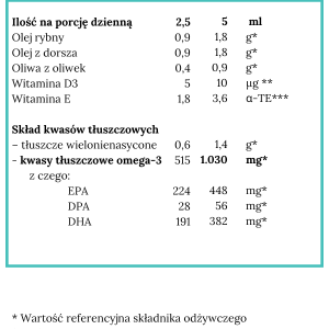 Norsan  Olej  Omega 3 Fisk  dla dzieci  Smak  Pomarańczowy  150 ml