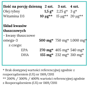 Norsan   Kwasy Omega 3 w formie żelek smak truskawkowo – cytrynowy 120 szt