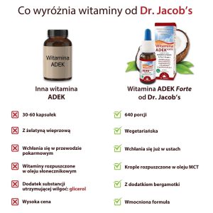 Dr Jacobs  Witamina  ADEK Forte    Suplement diety w kroplach  20 ml